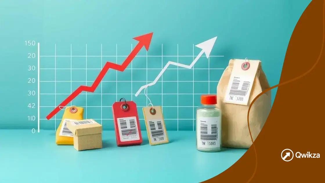 The connection between tariffs and inflation