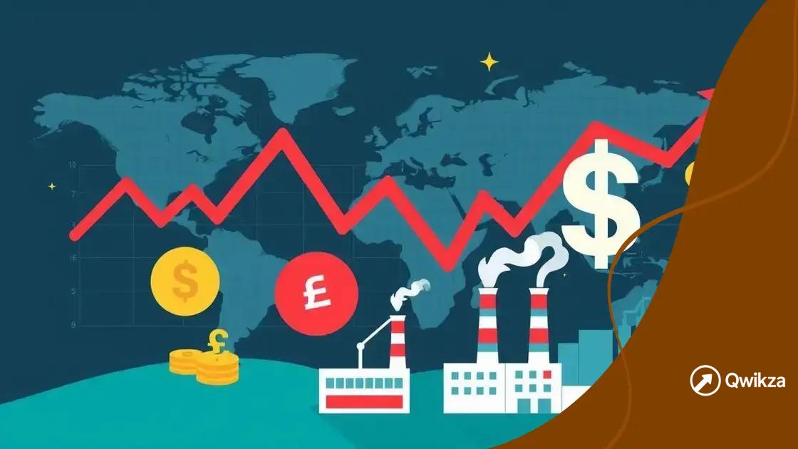 Impact on global markets and businesses