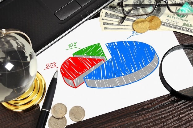 A pie chart showing the distribution of investment portfolios impacted by changes in the Selic rate, highlighting fixed income, variable income, and real estate investments.