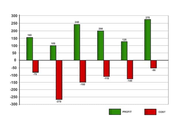 A bar graph showing the inflation rate over the past year, highlighting a consistent upward trend.