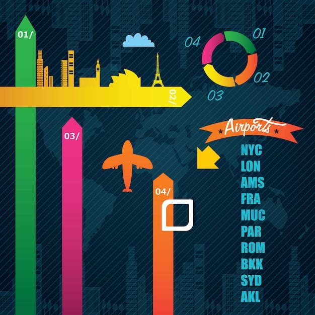 An infographic comparing the GDP growth rates of different sectors in Brazil, with clear visual representations of their relative contributions and percentage changes.