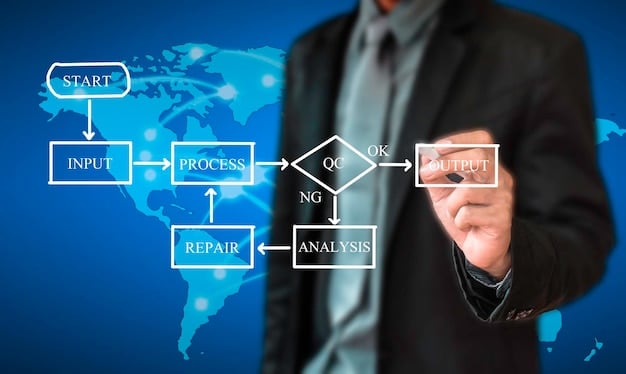 A digital flowchart showing the steps a company takes to comply with LGPD regulations, including data mapping, policy updates, security implementation, and employee training.