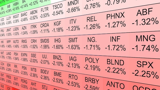 A comparison table showing the returns of different types of fixed income investments (Treasury bonds, corporate bonds, inflation-indexed bonds) during different inflation scenarios.