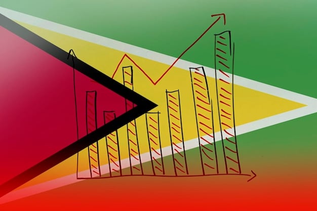 A graph showing the historical GDP growth of Brazil over the past 10 years, highlighting peaks and troughs, with annotations pointing out specific economic events and government policies that influenced the growth rates.