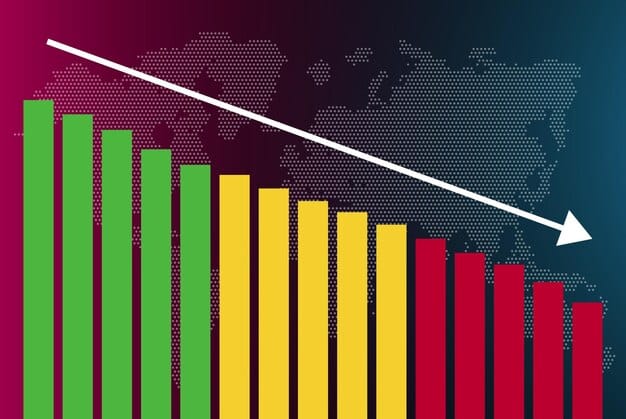 A bar graph comparing projected GDP growth rates for Brazil under different scenarios: with the new fiscal incentives, without the incentives, and under a global economic downturn. The graph visually represents the potential positive impact of the incentives.
