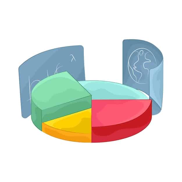 A visual representation of a household budget pie chart, illustrating how a significant portion is allocated to transportation costs, particularly gasoline. The chart highlights the impact of increased fuel prices on overall family expenses.