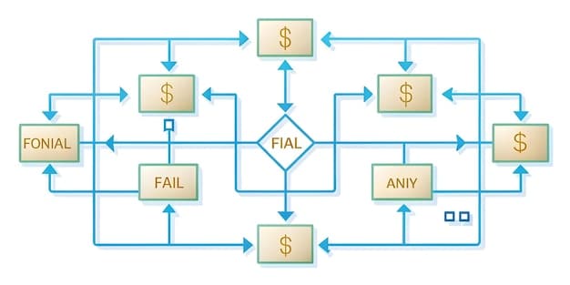 A flowchart illustrating the dual VAT system with arrows showing the flow of tax collection between federal, state, and municipal levels. The diagram should be clean and easy to understand, with color-coded levels of government.