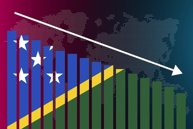Graph showing the correlation between political instability events in Brazil and fluctuations in foreign investment rates, with key political events highlighted.