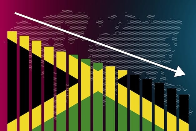 A bar graph comparing the growth rates of the manufacturing sector in Brazil, the United States, and China, highlighting the impact of the trade war on each country's industrial output. The graph shows varying levels of growth and decline, emphasizing Brazil's vulnerability.