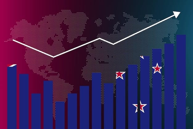 A graph trending upwards with lines representing different sectors, symbolizing economic growth and the positive impact of foreign investments into the capital market.