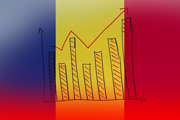 A graph showing the historical increases in Brazil's minimum wage over the past decade, highlighting both nominal and real increases, with annotations indicating key economic events that influenced these changes.