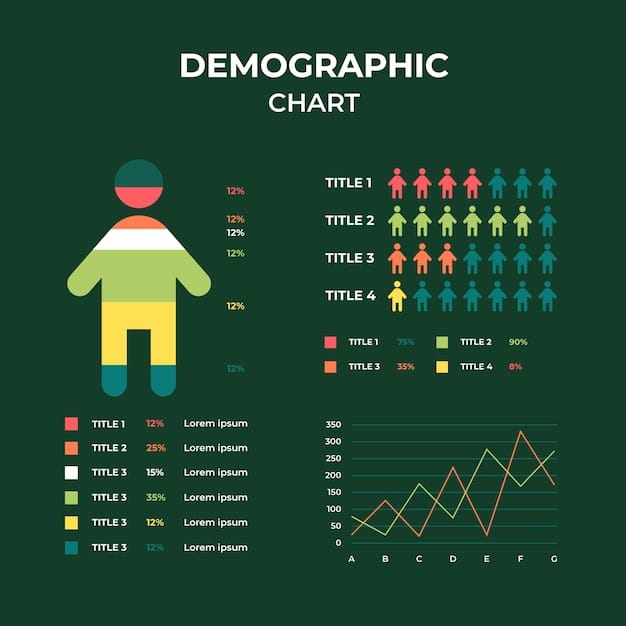 An infographic comparing the unemployment rates before and after previous minimum wage increases in Brazil, with annotations on the sectors most affected and the demographic groups that experienced the greatest changes.