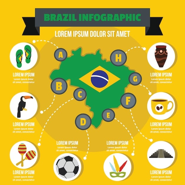 A detailed infographic illustrating the various sectors of the Brazilian economy, with arrows pointing to each sector indicating how they are directly or indirectly affected by fluctuations in oil prices. Prominent sectors include transportation, agriculture, manufacturing, and energy.