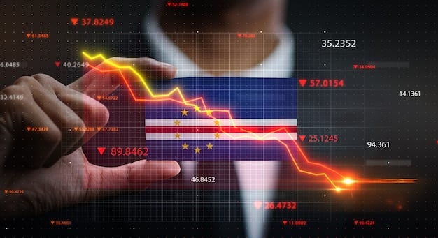 A graph showing the exchange rate between the US dollar and the Brazilian Real, with a clear upward trend indicating the dollar's appreciation. Annotations highlight key dates and events that influenced the exchange rate.