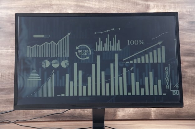 A digital dashboard displaying economic indicators, including inflation rates, GDP growth, and interest rate trends.