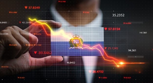 A graph showing the flow of foreign investment into the Brazilian stock market over the last decade, highlighting peaks and troughs, showing the impact of global economic events.