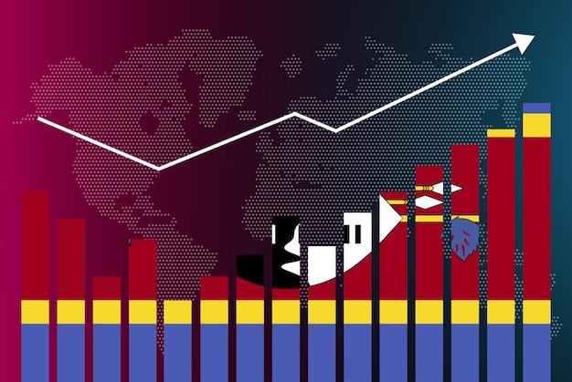 A detailed graphical chart illustrating the flow of goods and commodities between Brazil and China, with visual representations of key export products like soybeans, iron ore, and crude oil moving from Brazil to China. The chart includes statistical data showcasing the trade volume and economic value of these exports.