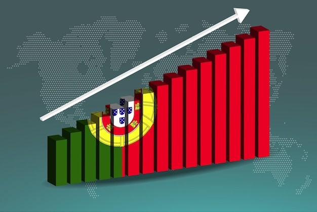 A graph showing the rising trend of inflation in Brazil over the past year, with a focus on the projected 6.5% increase for the next quarter.