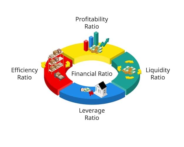 A detailed pie chart illustrating the different types of taxes being unified under the proposed tax reform, with annotations highlighting the potential impact on educational institutions.