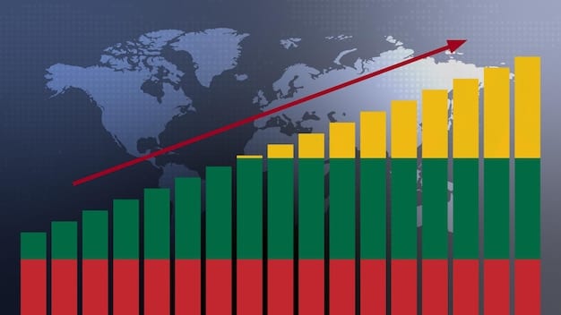 A graph showing the historical evolution of the Selic rate in Brazil over the last five years, with peaks and troughs illustrating economic cycles.