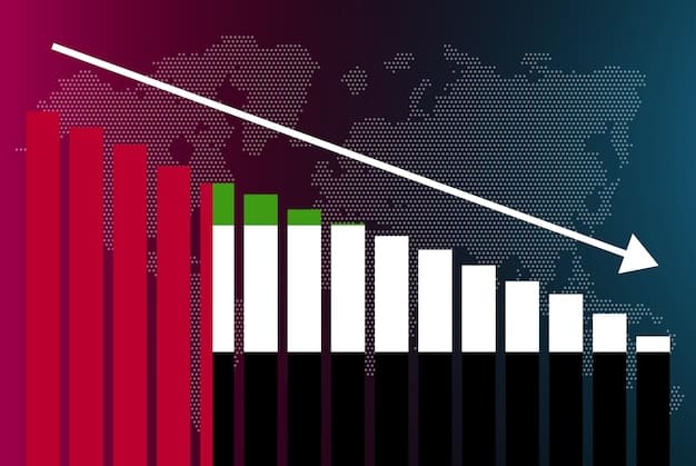 A graph showing a projected increase in GDP, with arrows indicating potential risks and opportunities.