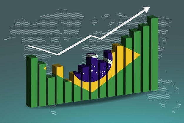 A graph showing the projected GDP growth for Brazil in 2025, with annotations highlighting potential positive and negative factors influencing the growth rate.