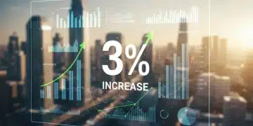 2026 Inflationary Pressures: Analyzing the 3% Core Price Rise Digital display showing 3% price rise with economic charts